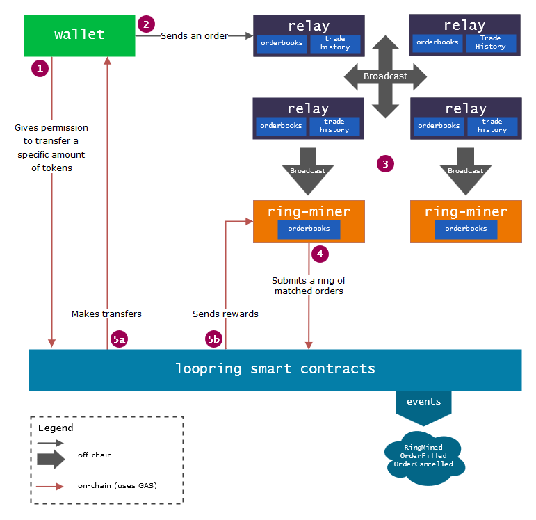 Developer 101 Fig 1.0
