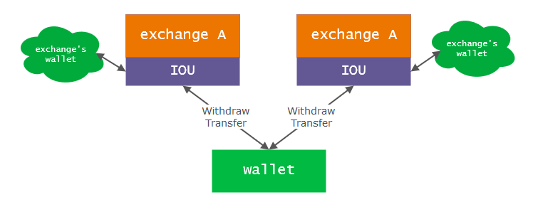 Developer 101 Fig 2.0