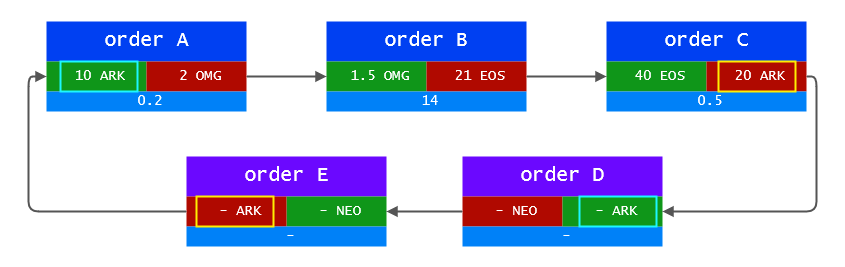 Developer 101 Fig 4.0