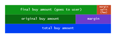 Developer 101 Fig 5.0