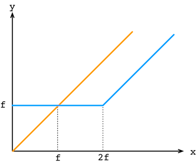 Developer 101 Fig 6.0